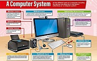 computer system